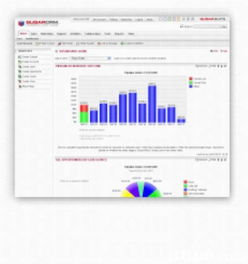 互聯(lián)網(wǎng)數(shù)據(jù)服務(wù)與創(chuàng)新工具 Tops提供商機(jī)管理系統(tǒng)與超級電郵系統(tǒng)的融合